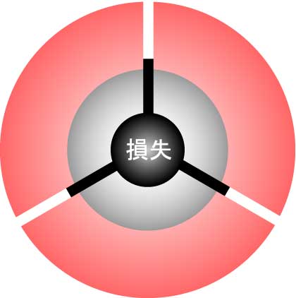 工事保険